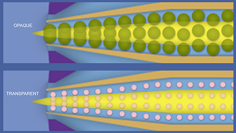 opaque vs transparent in airbrush nozzle